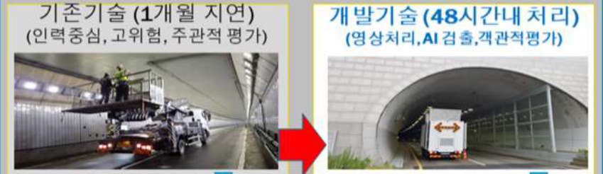 기존 기술(1개월 지연) 대비 개발 기술(48시간 내 처리)