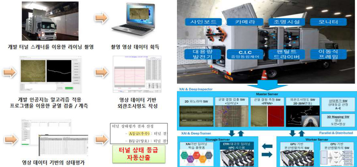 도로 터널 스캐너 장비 대표 이미지