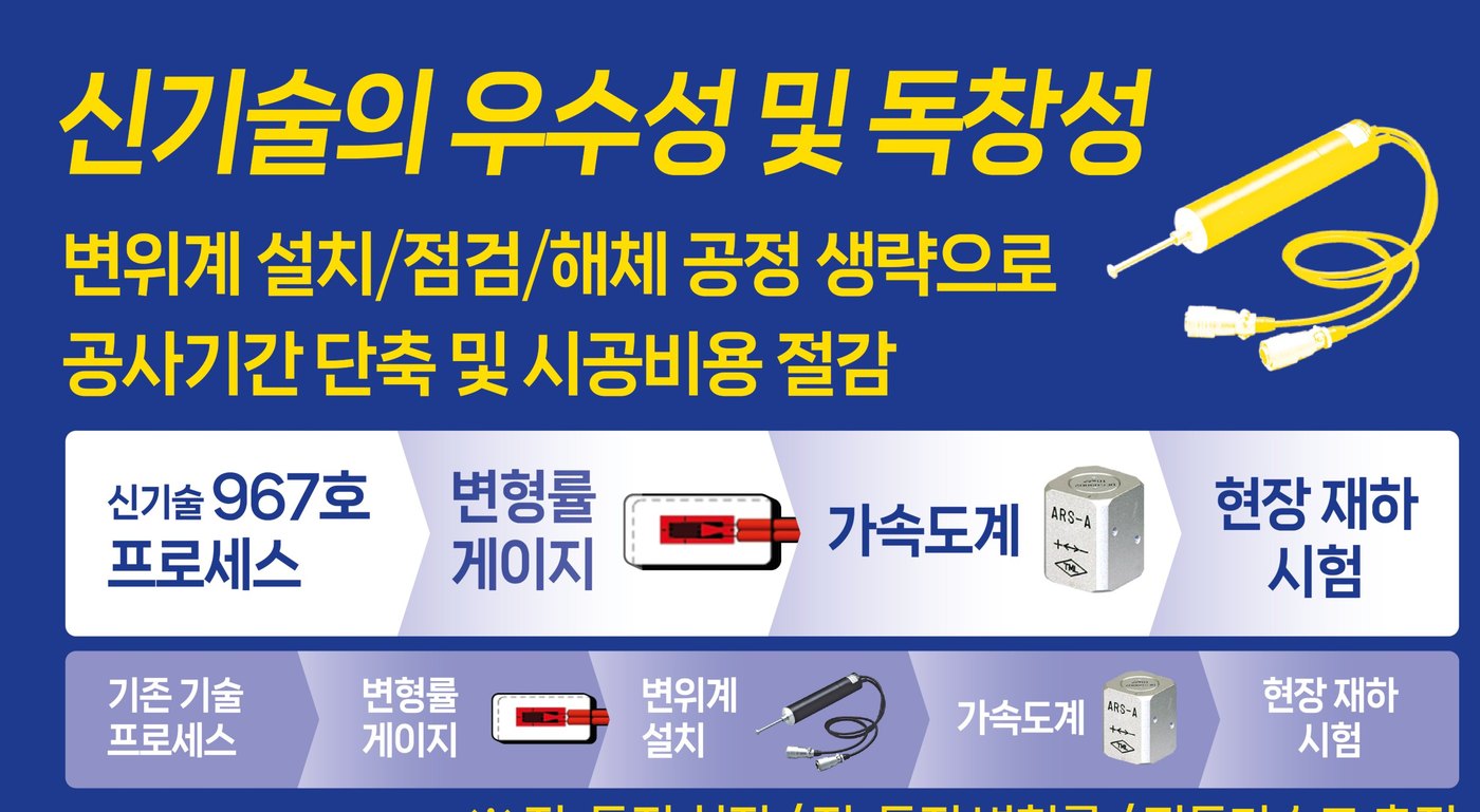 신기술의 우수성 및 독창성 — 변위계 설치/점검/해체 공정 생략으로 공사기간 단축 및 시공비용 절감